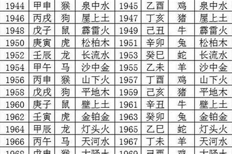 1987年是什么年|1987年出生属什么生肖 1987年属兔是什么命